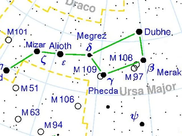 Big Dipper